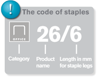 Code of Staples - Staple Type/Staple Model/Length of Legs